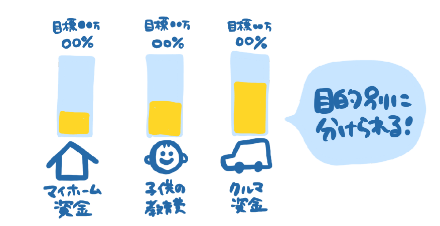 夫婦の共通口座におすすめのネット銀行3選 貯金上手の夫婦がやってる3つのこと フタリノ